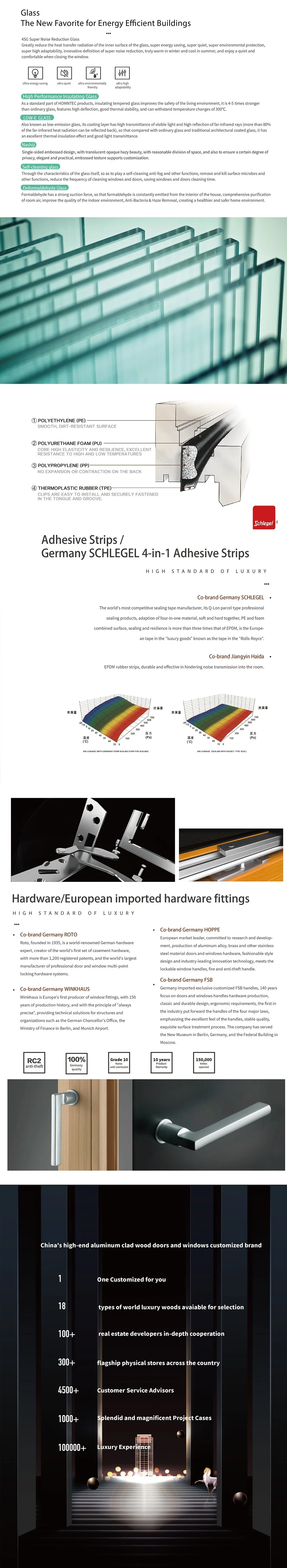 H80- Aluminum Alloy Inward-Opening Doors/ Windows for Single Casement Swing-out Door Pre-Reserved in Building&prime;s External Wall