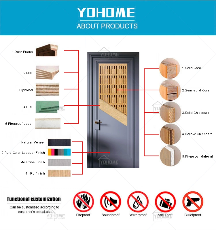 Guangdong Yohome Custom American Canada British Standard Wooden Door Internal Bedroom Door Classic Style Solid Wood Door with Painted Finish Interior Door Sets