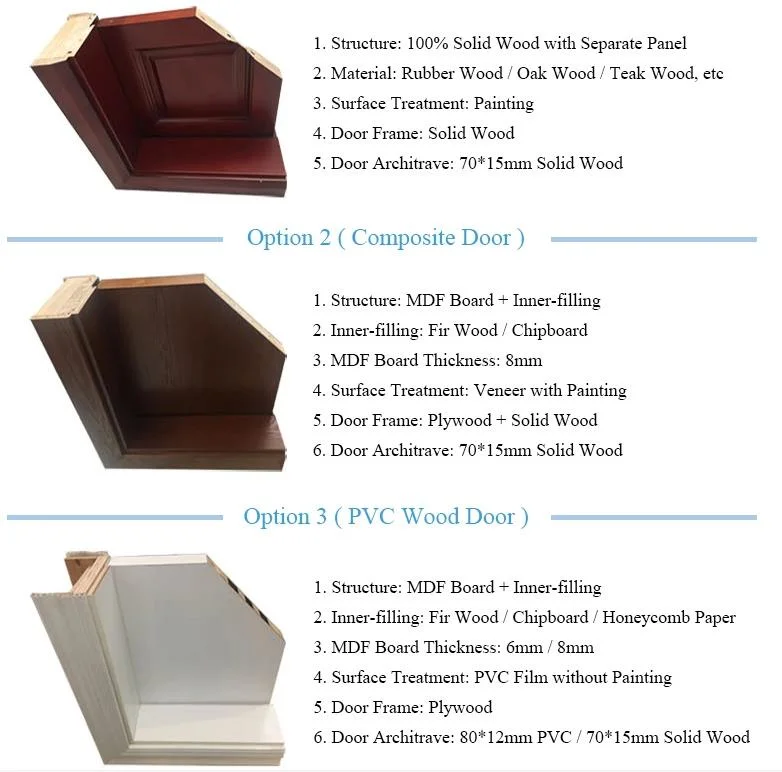 Paneled Solid Manufactured Wood Primed Shaker Standard Door