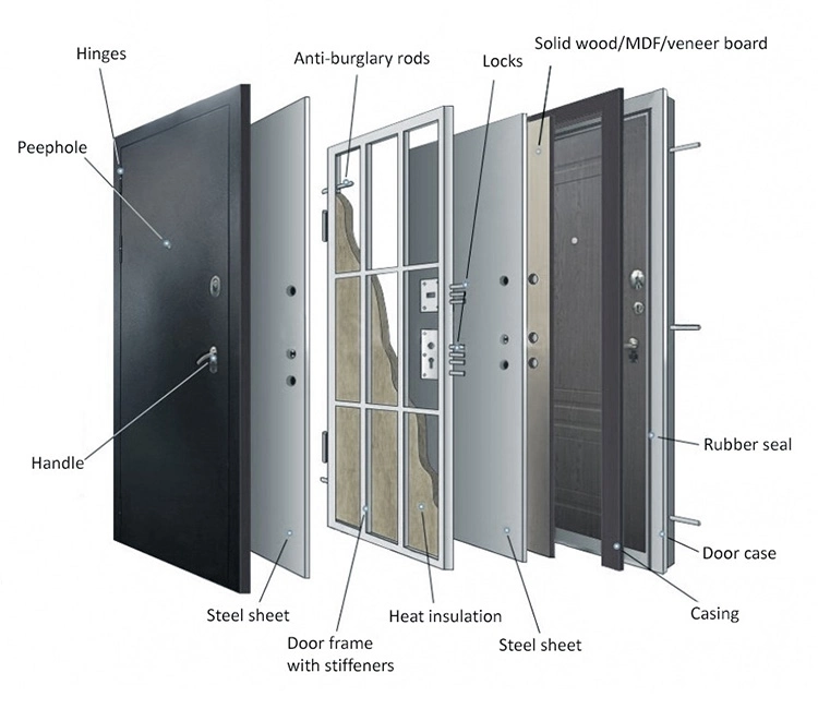 Australian Steel-Wooden Armored Security Double Entrance Door Bulletproof Front Double Doors for Houses