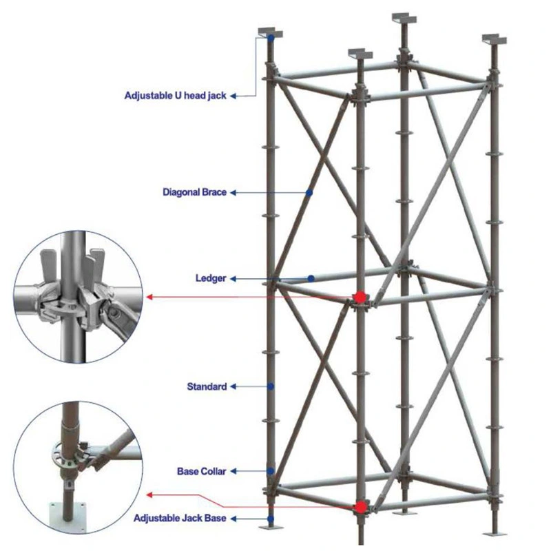 Concrete Construction Ringlock Scaffolding Frame Scaffold