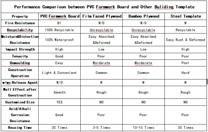 Tecon Stable WPC Board Wood Plastic Composite Flooring WPC Decking