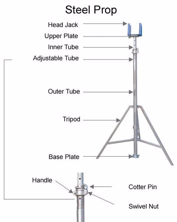 Scaffolding Adjustable Steel Shoring Prop Post Shore Jack