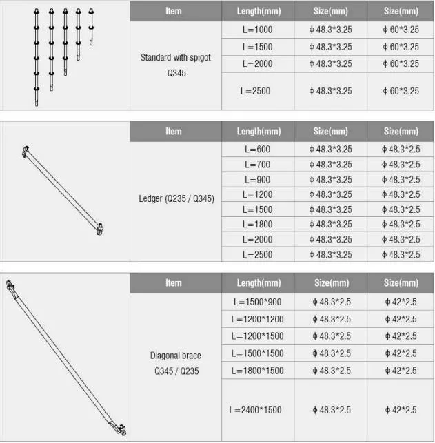 Concrete Construction Ringlock Scaffolding Frame Scaffold