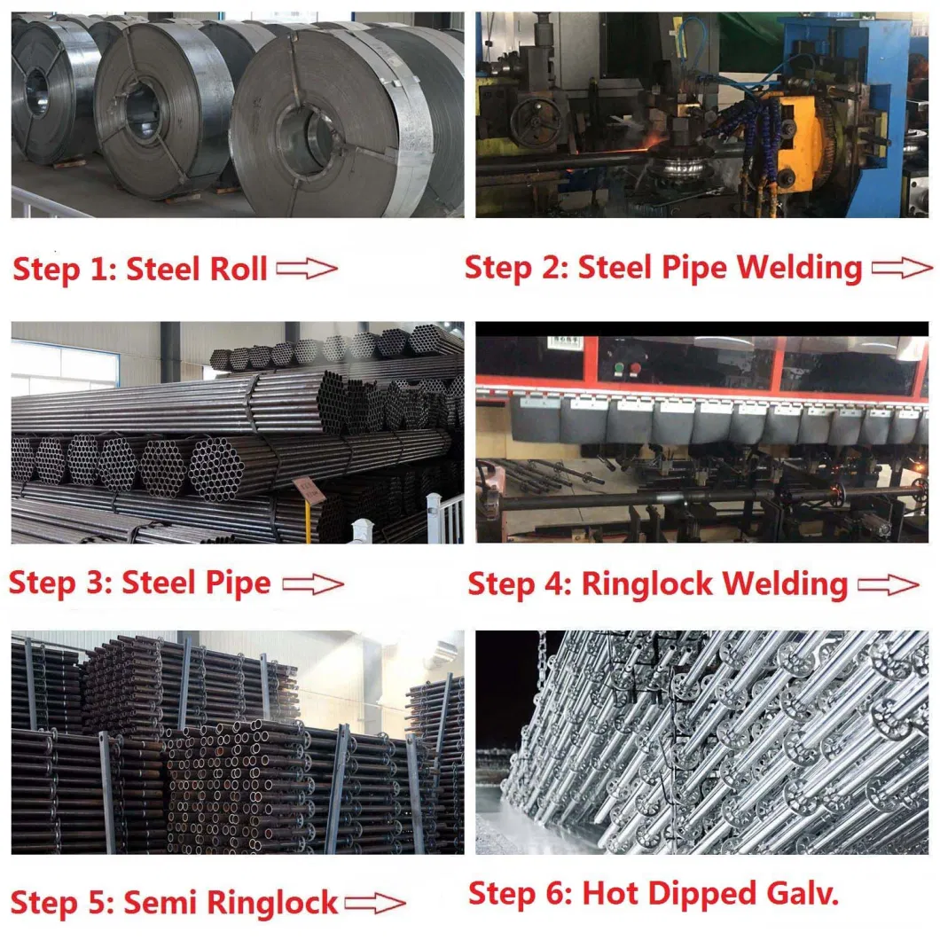 Hot DIP Galvanized Scaffold for Construction (SGS) Ringlock, Cuplock, Frame