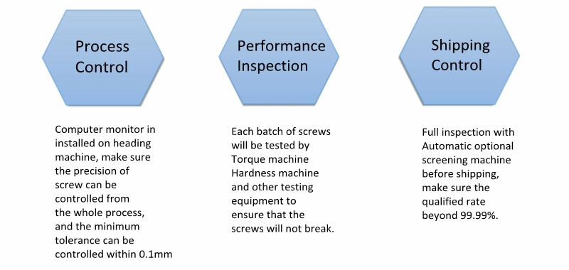 Reliable Connections: Form Tie System Offers Professional Concrete Formwork Accessories Solutions