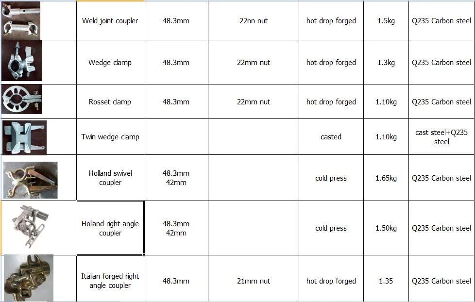 High Quality Scaffolding Pressed Sleeve Coupler En74