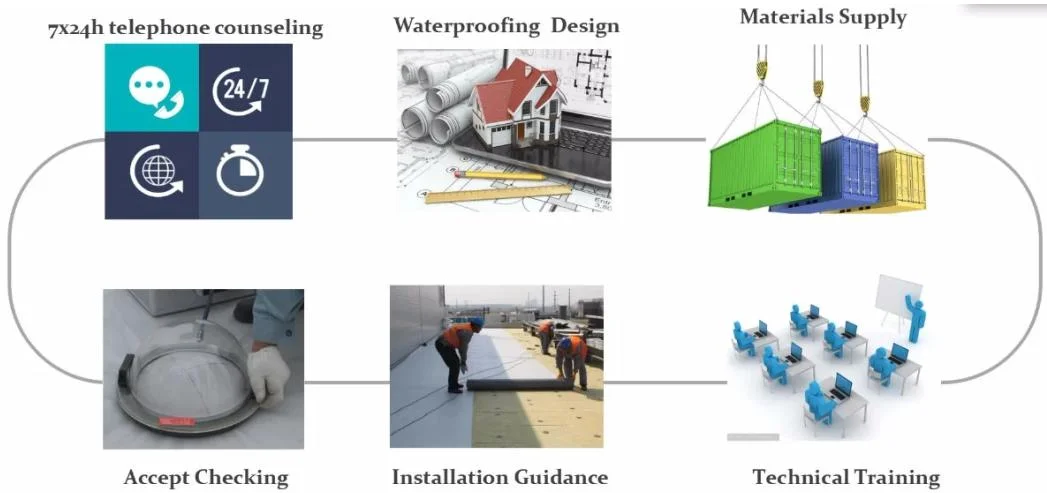 PE Film Sbs Self-Adhering Bitumen Asphalt Waterproof Membrane Sheet Rolls Building Materials