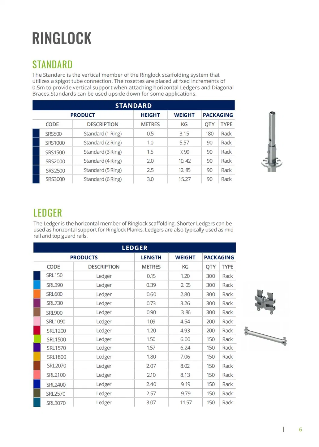 Factory Price 48.3mm/60.3mm Ringlock/Allround/Layher Internal Support System Scaffolding