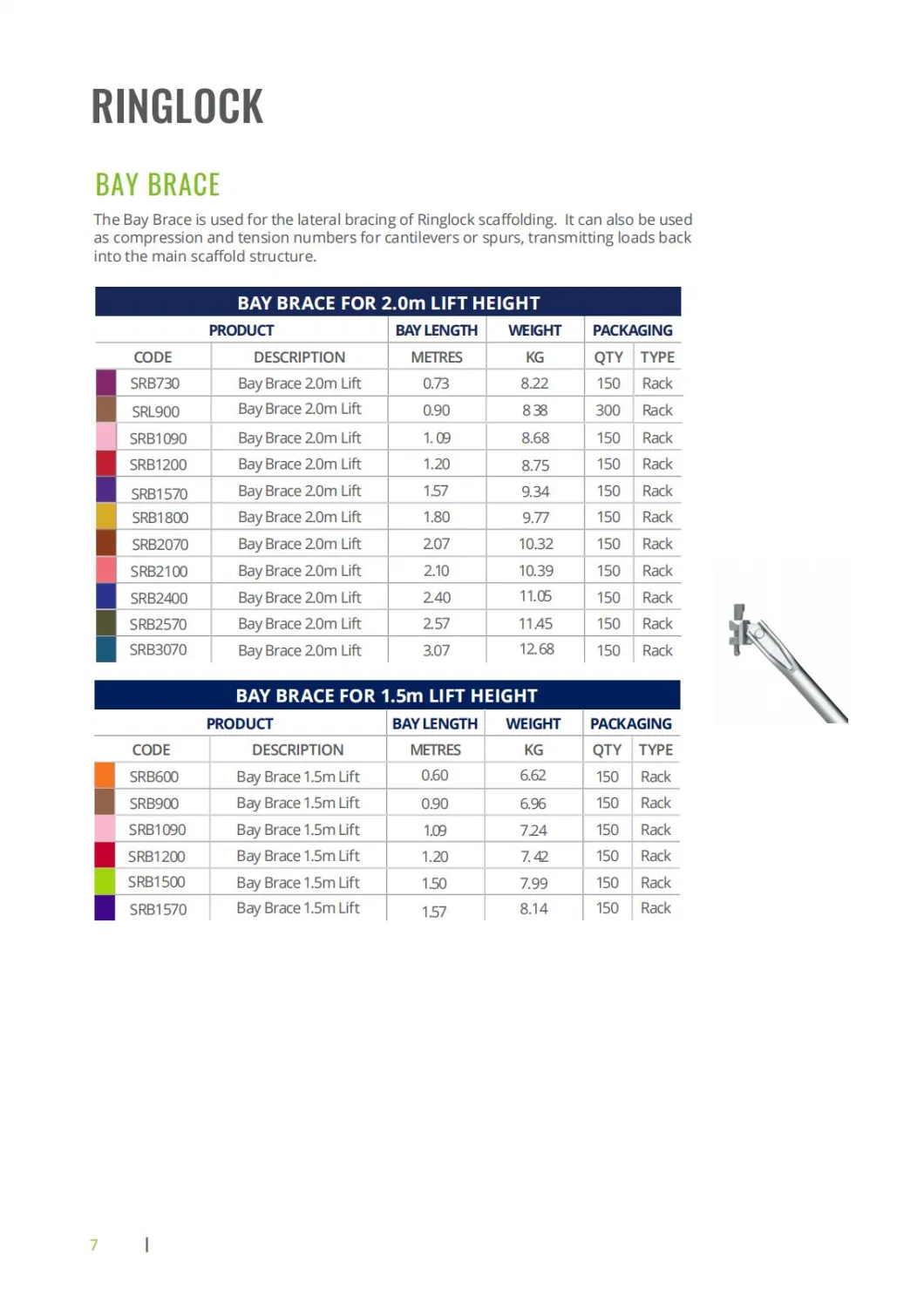 Construction Material Steel Aluminum Scaffolding Ringlock Ledger Layher Scaffolding