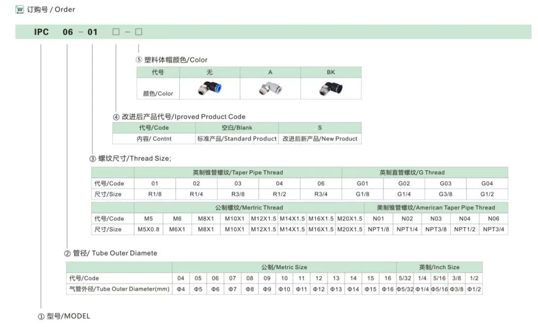 Isaiah China Manufacturer Quick Connector Straight Pipe Fitting Air Tube Fitting