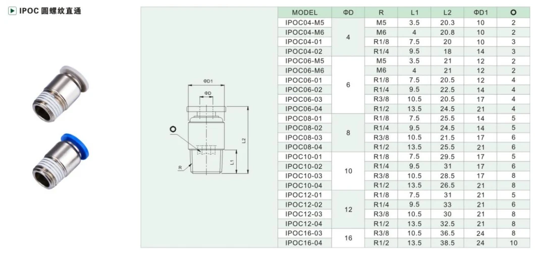 Isaiah China Manufacturer Quick Connector Straight Pipe Fitting Air Tube Fitting