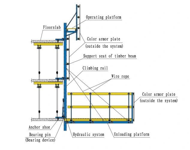 China Lianggong Manufacture Building Material Protection Screen and Unloading Platform for Construction