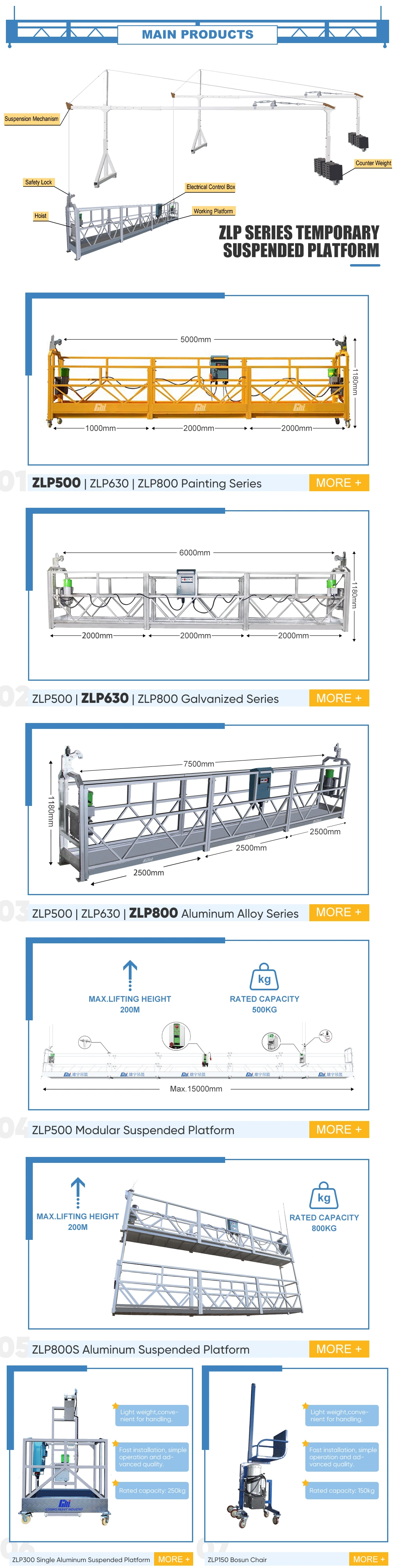 Zlp630 Zlp800 Hot-DIP Galvanized Hanging Electric Gondola Scaffolding System Construction Equipments