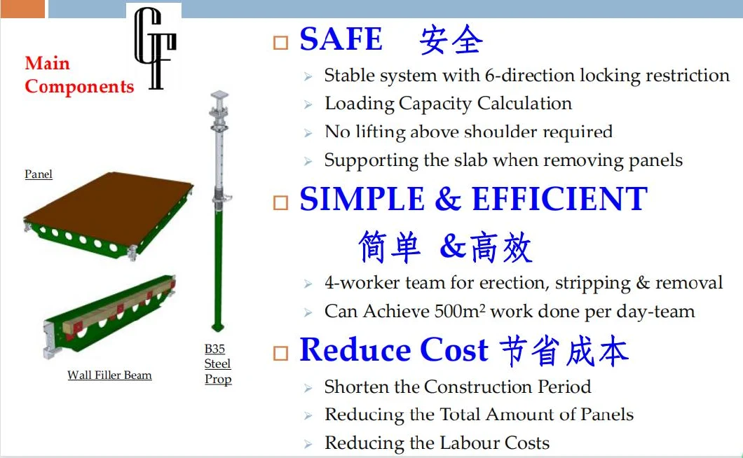 Adjustable Scaffolding Shoring Props Panel Props for Formwork Construction