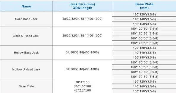 Easy Scaffolding Shuttering Jacks Price 32/34mm Spindle Jack Solid Screw Jack