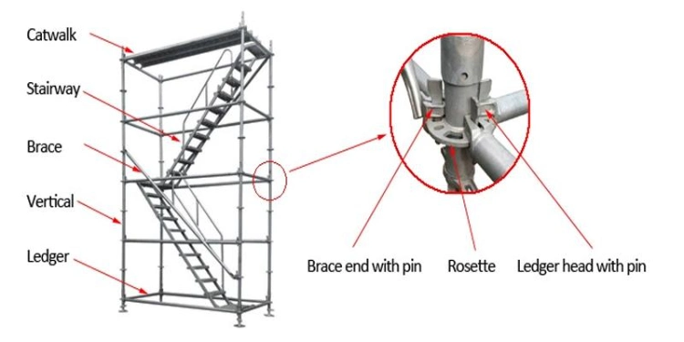 Ring Lock Scaffolding Accessories Ledger End and Rosette