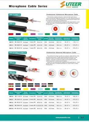  Cavo di collegamento microfono bilanciato di base XLR maschio-jack