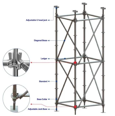  Lianggong fabbricazione regolabile acciaio zincato Ringlock ponteggi per facciate e. Shoring costruzione con buon prezzo