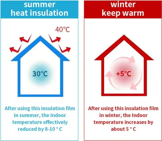 Sun Barrier Reflective Foil Bubble Heat Insulation Heat Cheap Roofing Waterproof Materials for Building