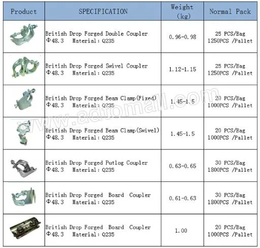 Japanese Style 110 Degree Pressed Scaffolding JIS Swivel Double Clamp Coupler