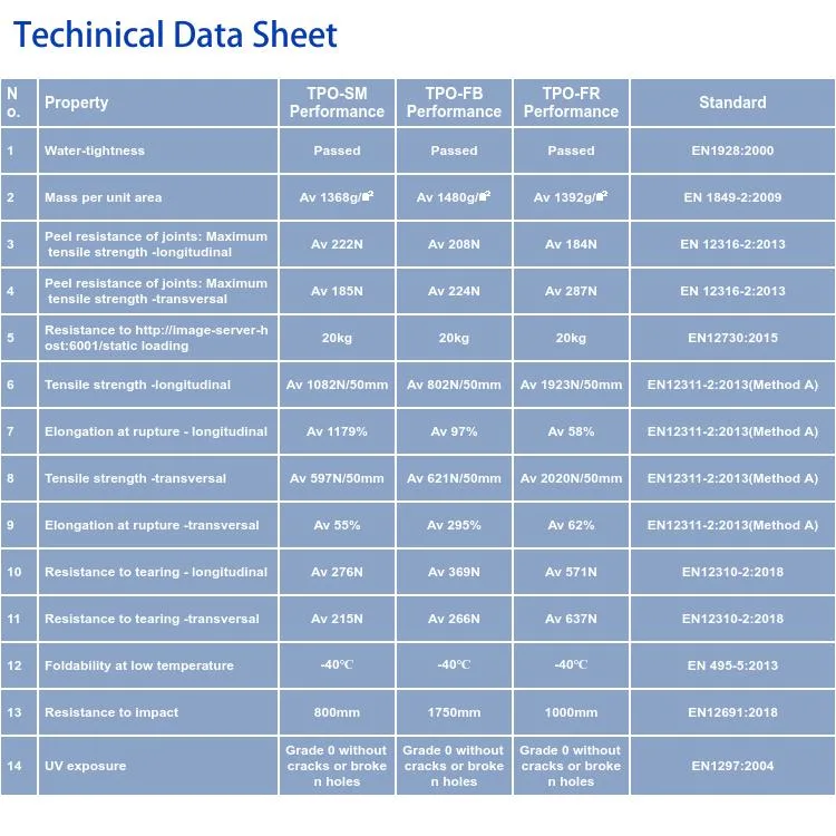 Roofing Membrane Tpo Waterproof Membrane CE FM Approved Waterproof Building Materials