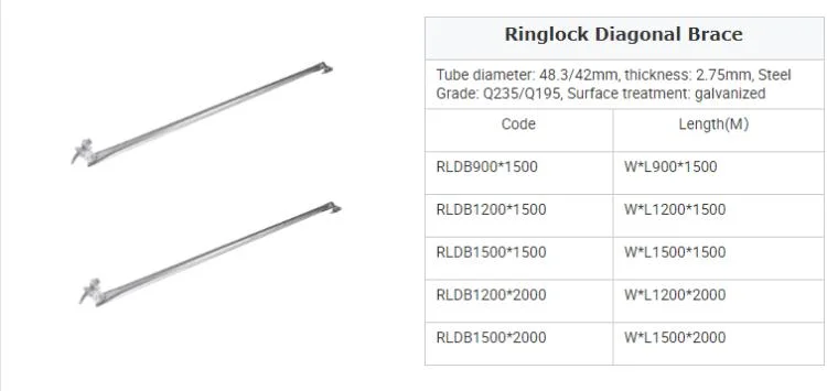 Heavy Duty Galvanized Construction Scaffold Layher Ring Lock Modular Metal Material Price List Ringlock Steel Scaffolding for Sale
