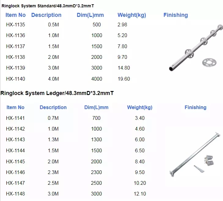 Factory Supply Industrial Scaffolding System Ringlock Scaffolding Standard for Sale