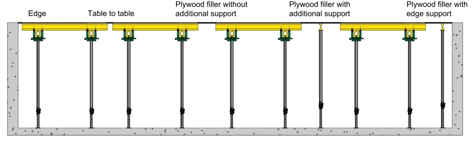 Type Concrete Construction Formwork and Scaffolding Supports Slab System Design