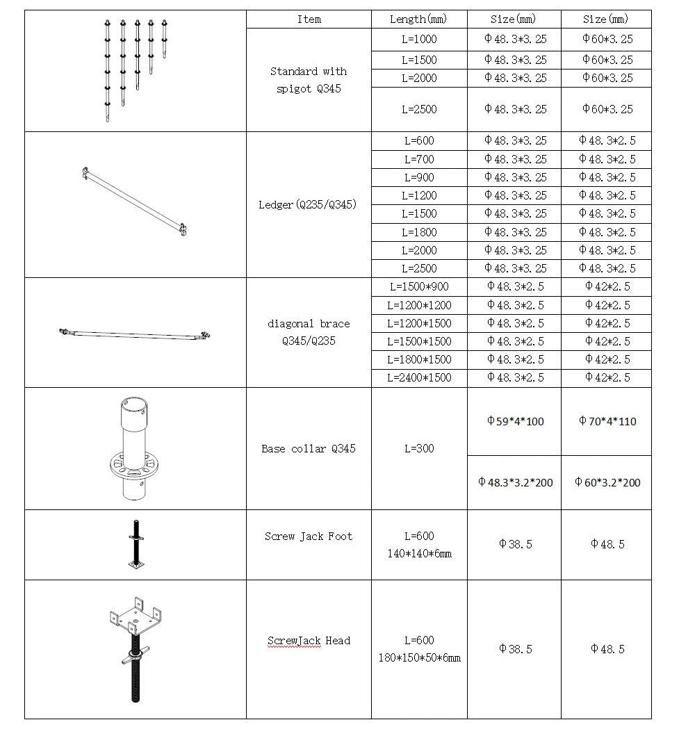 Lianggong Manufacture Adjustable Galvanized Steel Ringlock Scaffolding for Facade and Shoring Construction with Good Price