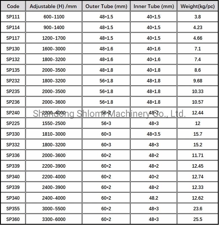 Building Acrow Galvanizd Scaffold Push Pull Heavy Light Duty Telescopic Post Adjustable Formwork Construction Scaffolding Support/Shoring Steel Wall Prop