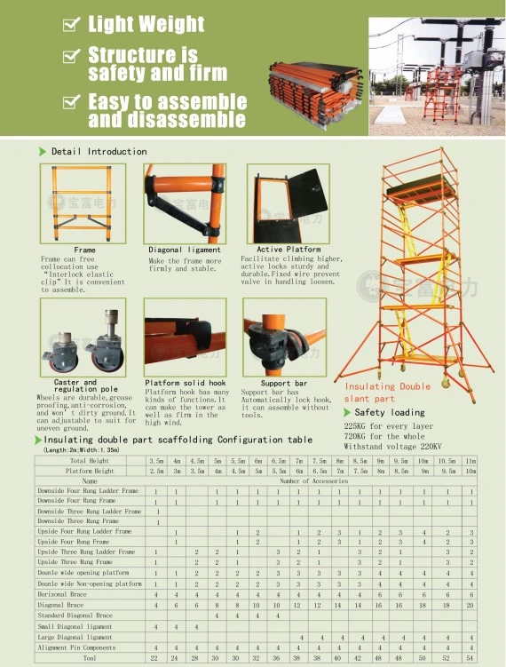 CNAS Certified 5m Fiberglass Single-Width Scaffoldings