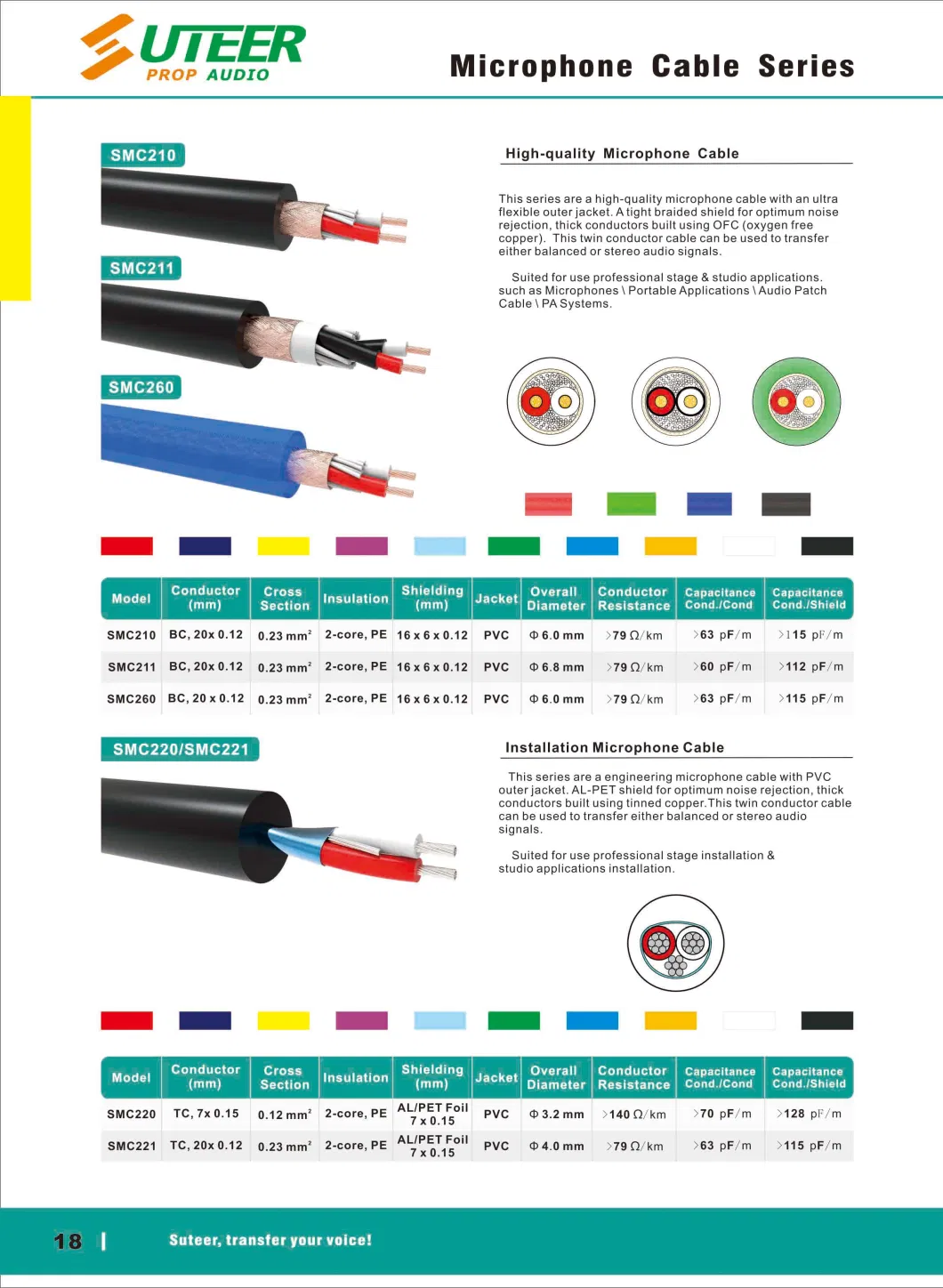 Basic Unbalanced Microphone Cable XLR Male to Mono Jack