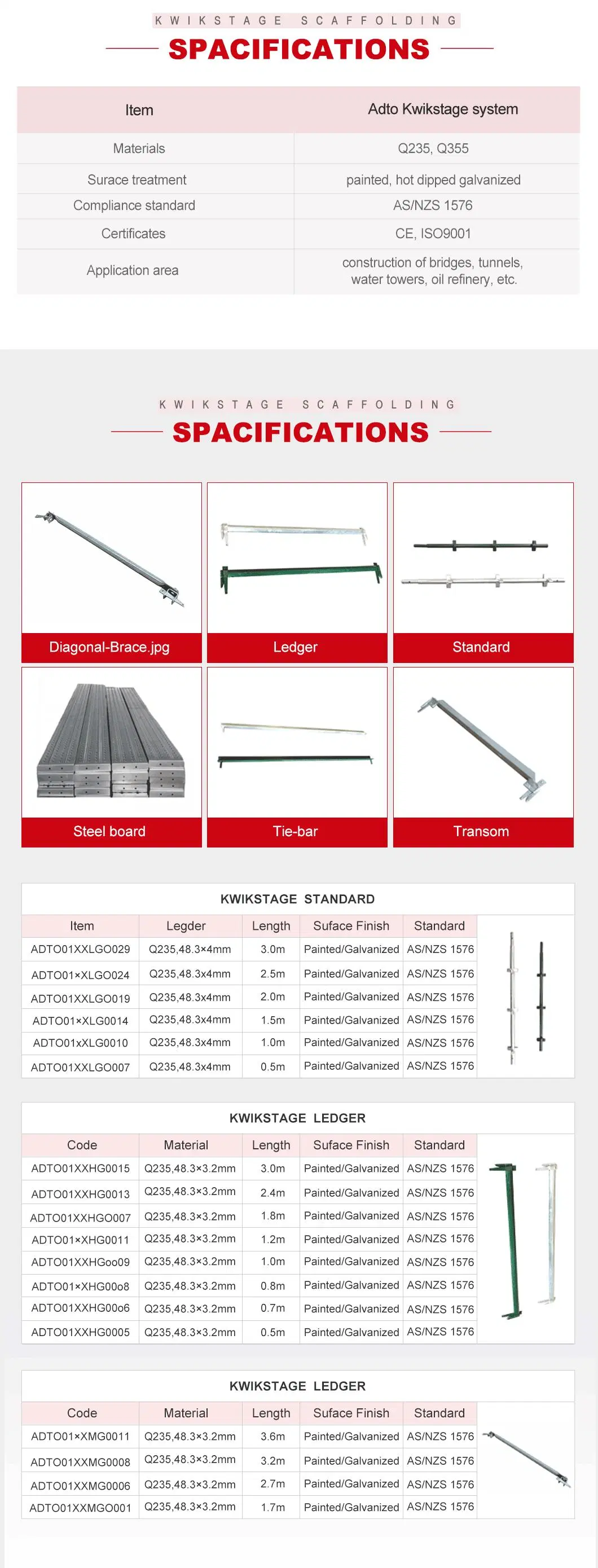 Austandard Galvanized Painting Kwikstage Scaffolding for Contruction and Building