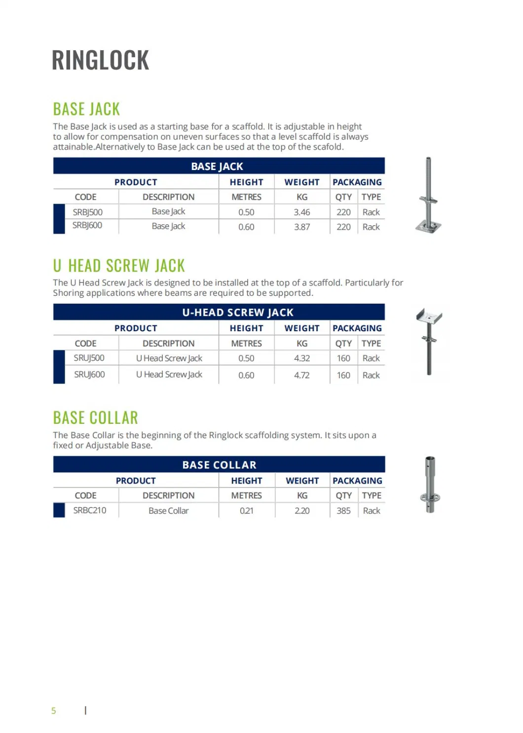 Hot DIP Galvanized Layher Allround Ringlock Scaffolding with ISO/SGS/CE/ANSI/as Nzs Certificates for Formwork