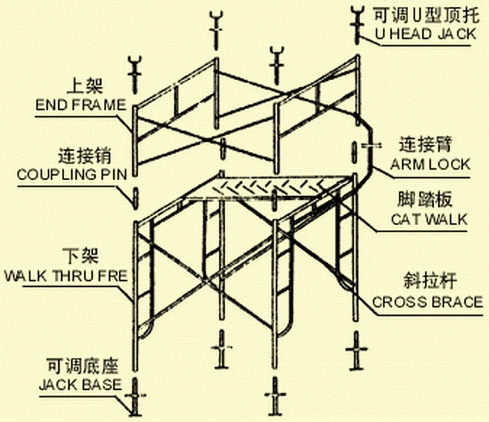 Foshan Factory Directly Wholesale Gantry Main H Frame Scaffolding