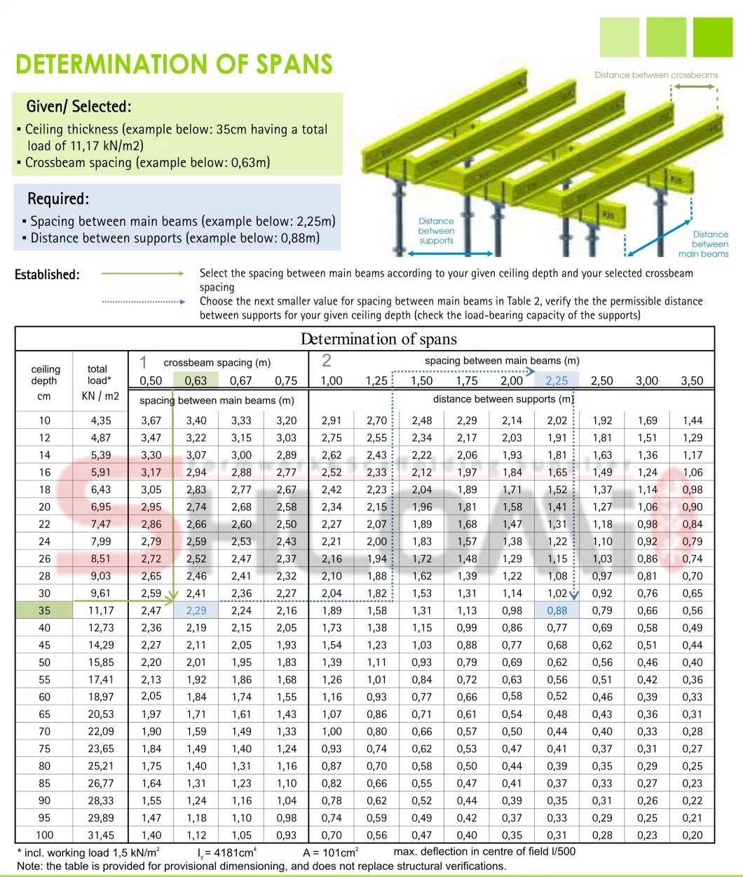 En 13377 Standard Waterproof Solid LVL Wood Construction Concrete Scaffolding Slab Wall Column Formwork Support H20 Timber Beam Wood H Girder Building Material