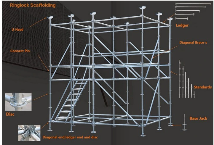 European Standard Frame Ringlock Scaffold