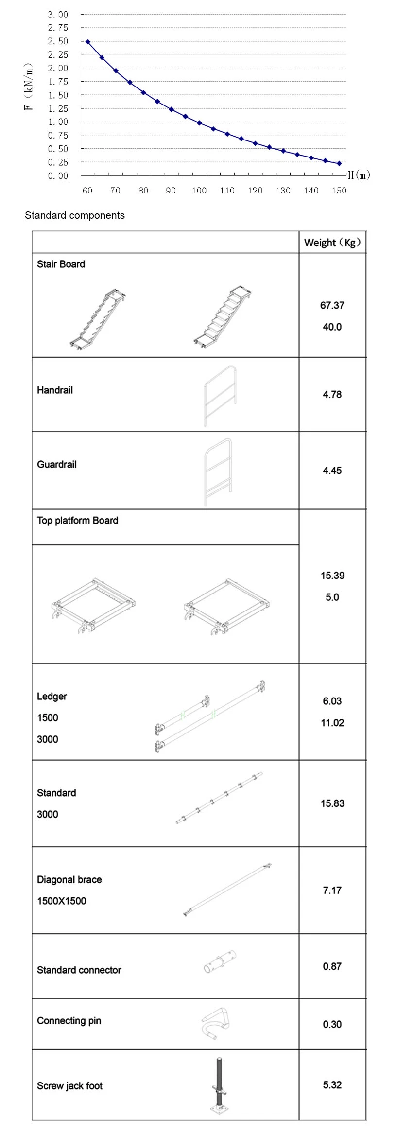 China Wholesale Building Material Adjustable Steel All Round Scaffolding System Galvanized Ringlock Scaffolding for Construction