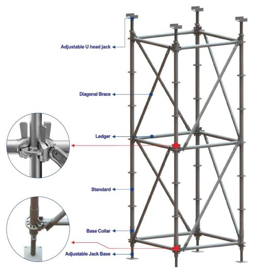 Lianggong Manufacture Adjustable Galvanized Steel Ringlock Scaffolding for Facade and Shoring Construction with Good Price