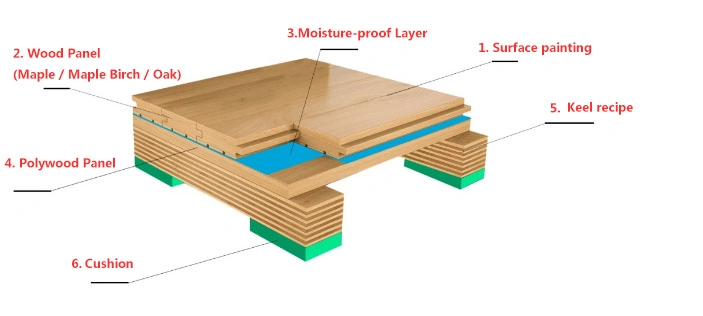 Manufacture Waterproof Indoor 20m*2m*4.5mm Maple Football Stadium Flooring Wood Grain Building Material