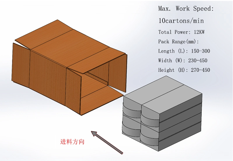 Automatic Wet Wipes Wide Size Range Sanitary Tissue Packing Machine Roll Film Wrapping Machine