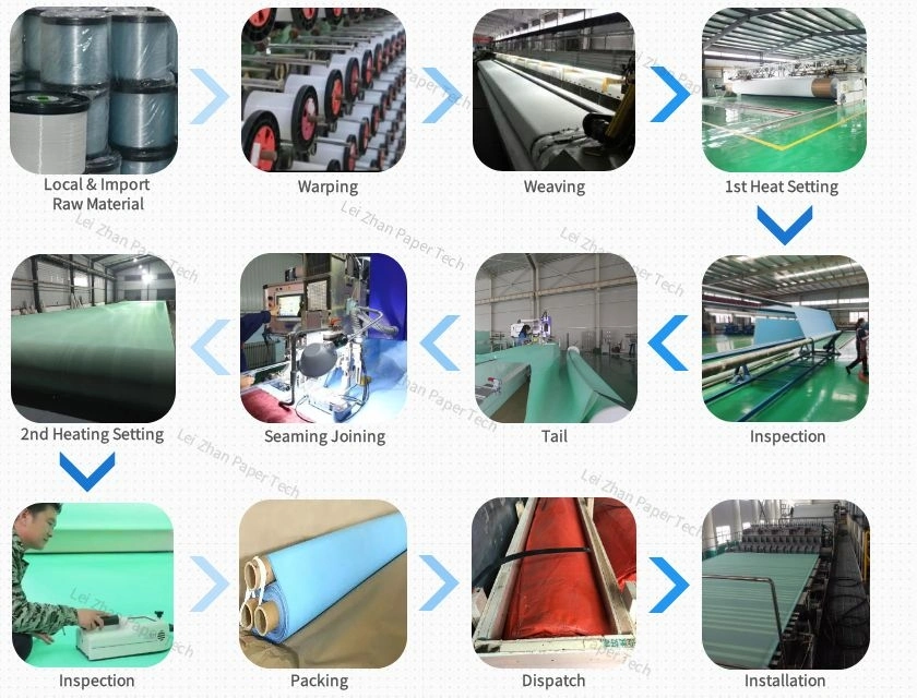 Good Flexibility Nonwovn Fabric Spunbond Meltblown Conveyor Belt Wire Mesh