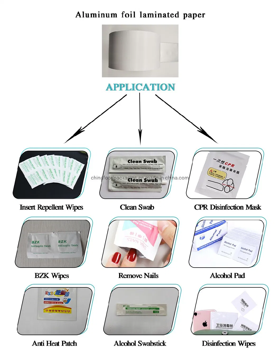 Free Samples Medical Aluminum Foil Laminated Paperfor Glasses Cleaning Wipes Paper Roll