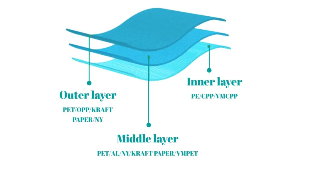 Laminated Aluminum Foil Paper Wrapping Rolls for Screen Cleaning Wipes