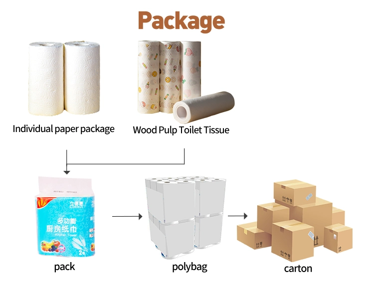OEM Printed Embossed Disposable 2ply Cleaning Kitchen Tissue Paper Hand Towel Roll