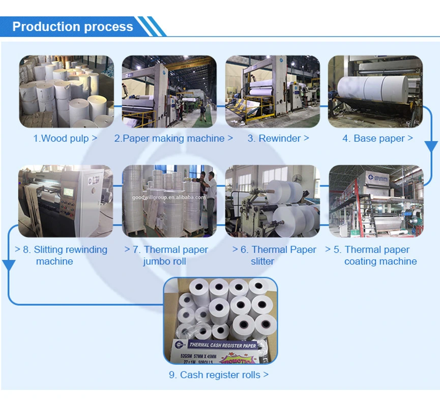 Long Image Life Coreless Thermal Paper Rolls with Good Sevice