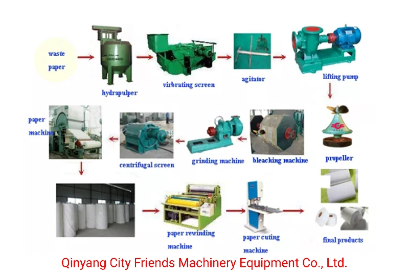 Non-Woven Fabric Production Line Face Towel Machine Roll Paper Toilet Paper Processing Equipment