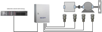 Online Vibration Monitoring System for Pumps