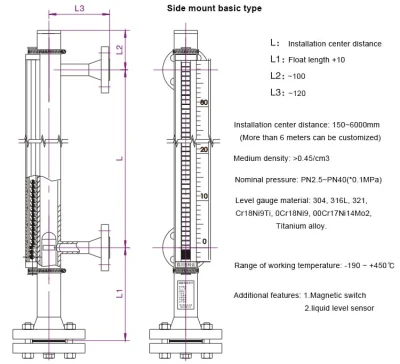 Railway Gauge Cum Level Cantt Board Protocol Modbus Water Level Sensor